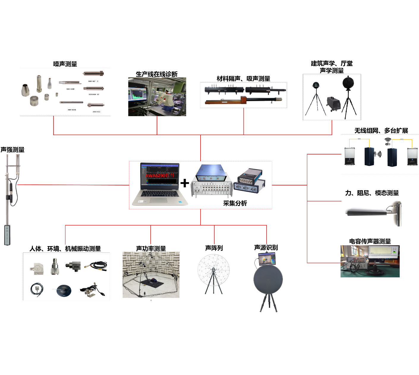 ACE6201 型声学振动在线检测系统